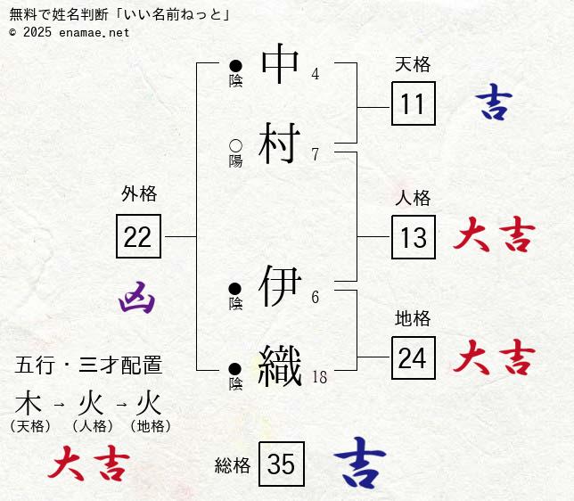 たまに感動が生まれる」共に成長し迎えた二十歳の門出 障がいを超えた友情の形 | 沖縄のニュース｜RBC 琉球放送