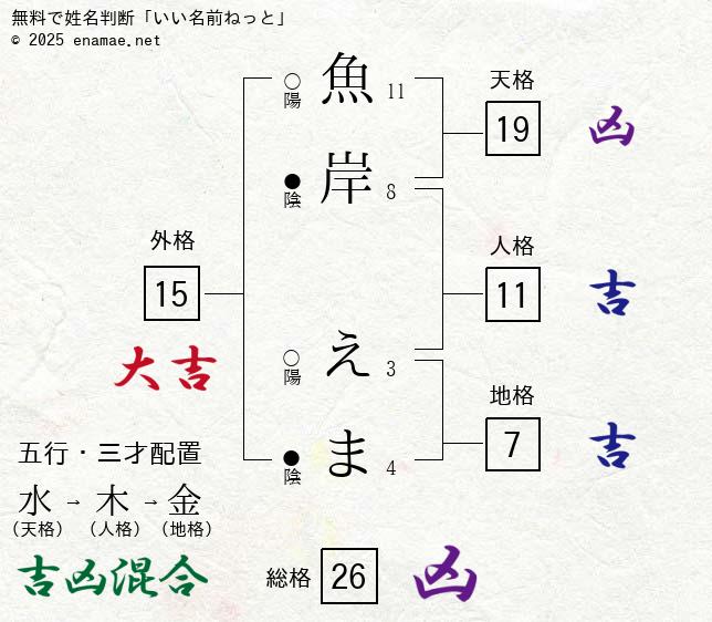 富山湾！ホタルイカ大漁に掬えました！岸からアミで掬って食べるまで( ´艸｀) - 海も山も大好きチャンネル