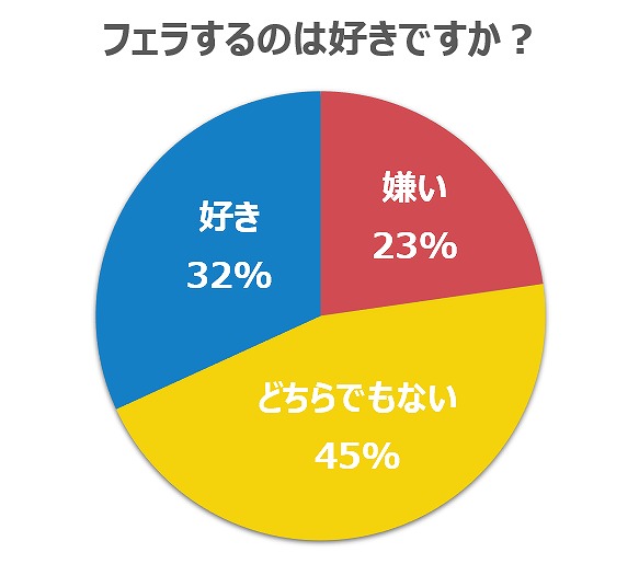 フェラ好きな12人の女の子たちが笑顔でジュボジュボおしゃぶり♪ ｜ マニアックch×mpo.jp