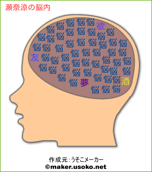 瀬奈涼の脳内イメージ - 脳内メーカー