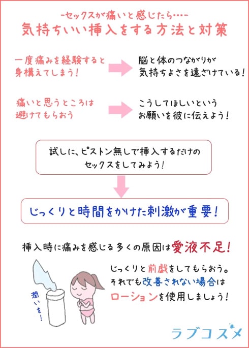 セックスの挿入が気持ちよくない時の対処法 - 夜の保健室