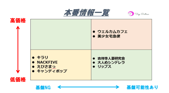 本番体験談！三鷹周辺（吉祥寺）のおすすめピンサロ2店を全13店舗から厳選！【2024年】 | Trip-Partner[トリップパートナー]