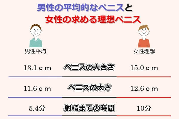 身長から考えるペニスサイズ - ぼくらの包茎相談所