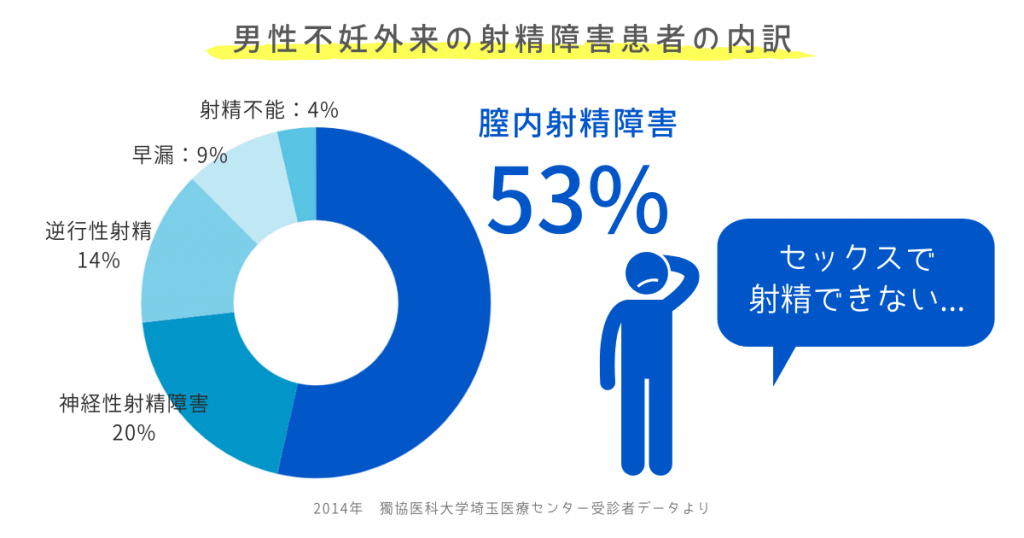 何回もしたい男性のために 2発目の壁を破るために不可欠な3つの極意｜日刊ゲンダイDIGITAL