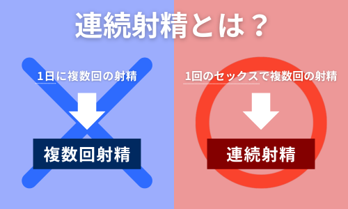 連続射精は本当にできる？連続射精のコツやトレーニング方法も解説｜大阪の高級デリヘル casa Bianca