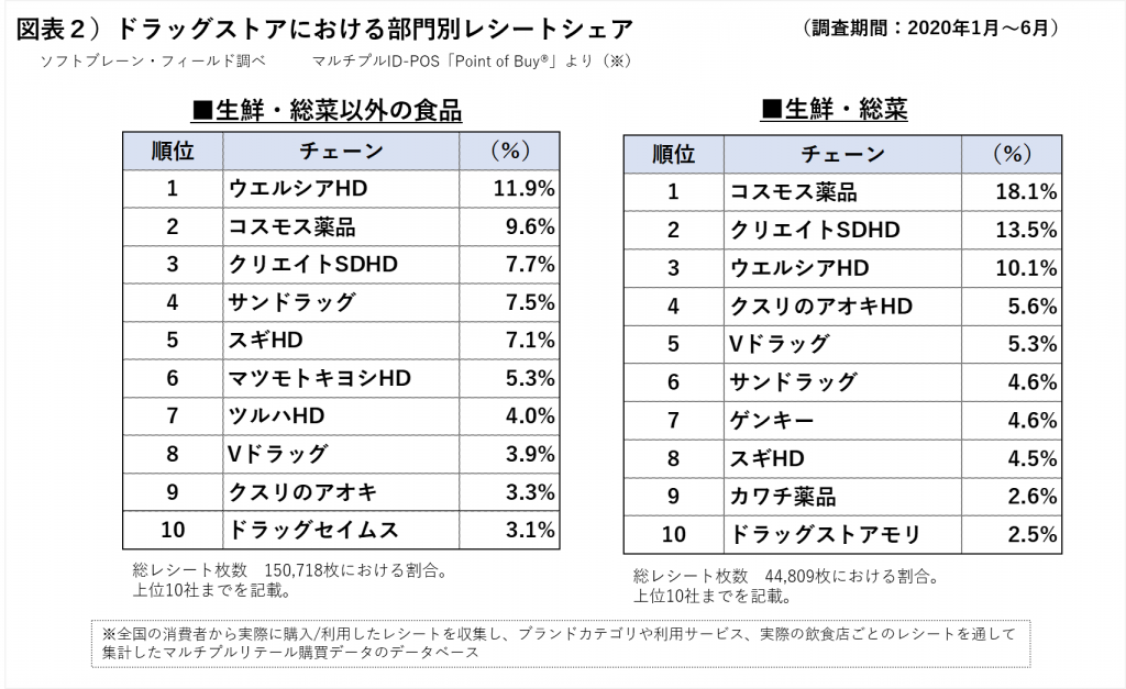 2022年最新】ゲンキーのクーポン入手方法！500円割引・PayPay20%還元 | クーポン部