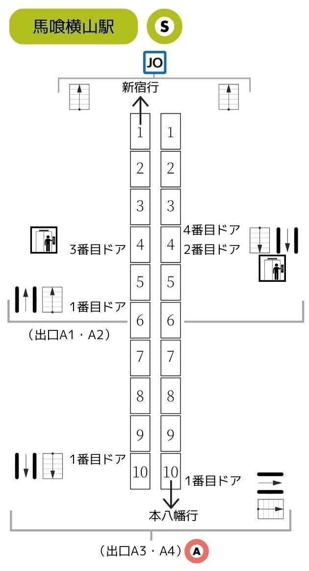 馬喰町駅・馬喰横山駅】JR総武快速線⇔都営新宿線の乗り換え方 | 日本国内の歩き方を色々紹介するブログ