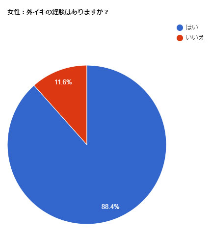 外イキ」「中イキ」「奥イキ」の違いとは - 夜の保健室