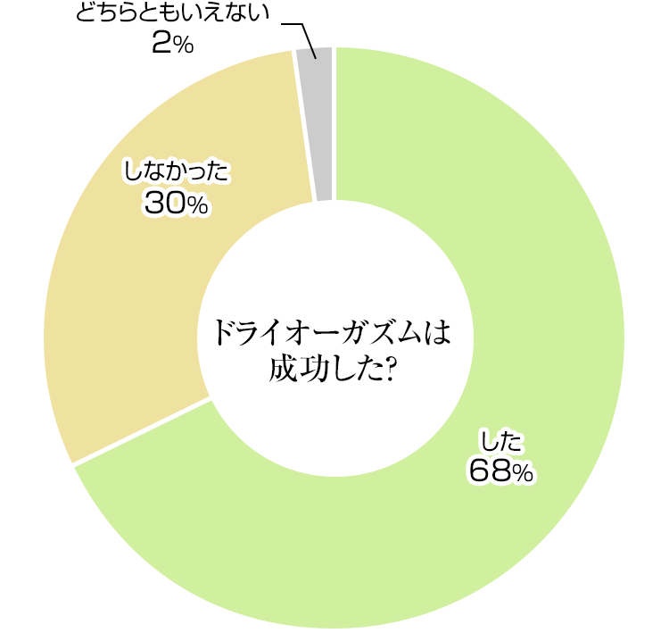 空イキとは？BL漫画で使われる意味や感覚 - 夜の保健室