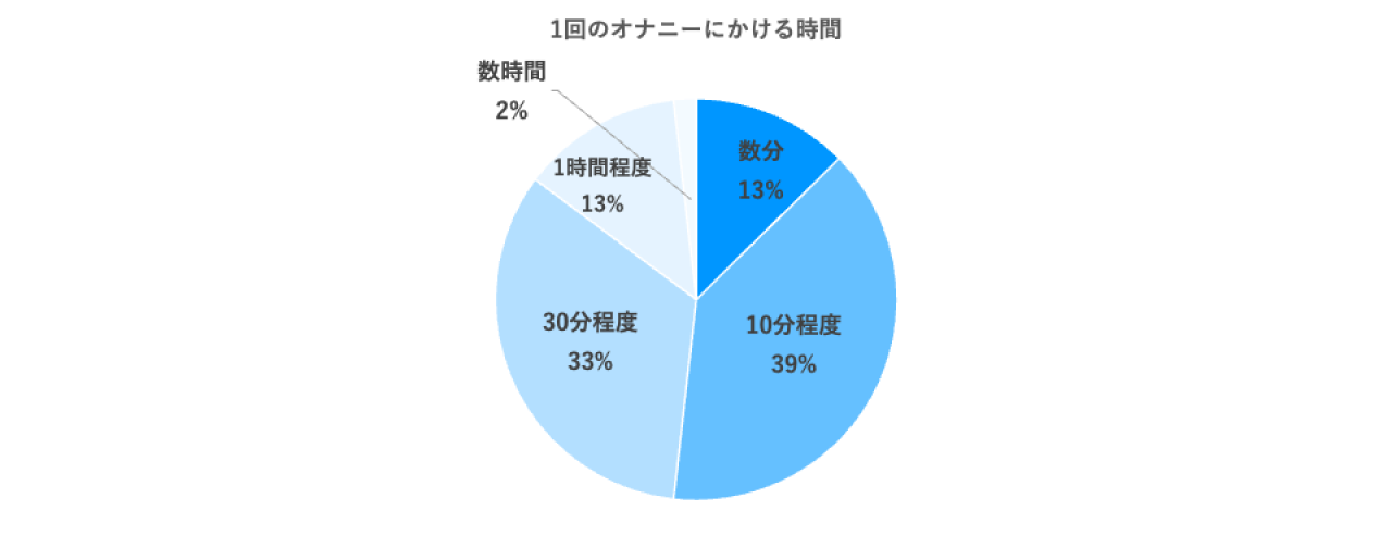 母さんのオナニーを見てしまった息子は母への歪んだ性欲を爆発させる?[M573G11]: [immediate nuki]: Incest,: 