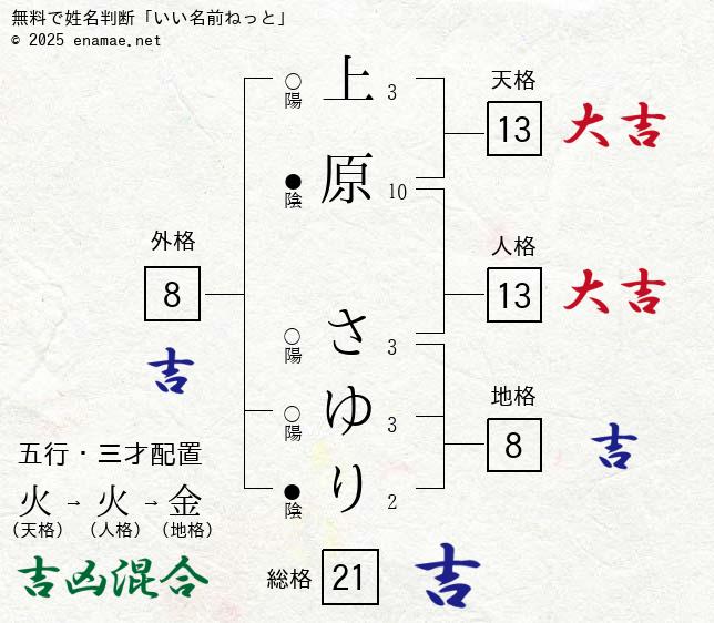 ENTAME月刊エンタメ松井絵里奈南明奈谷桃子高島彩皆藤愛子生野陽子中野美奈子大友さゆり助川まりえ上原美優原幹恵鎌田奈津美風子2009年 の商品詳細  |