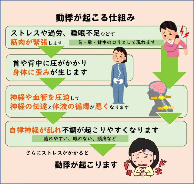 医師のご紹介｜三鷹 禁煙外来 健康診断