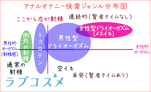 男の射精とどう違う？女のイク感覚について徹底的に考えて