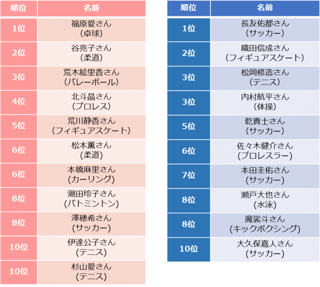 テレ東人気コメディ番組「ウレロ」シリーズの準レギュラーは福原遥に決定！ : 映画ニュース