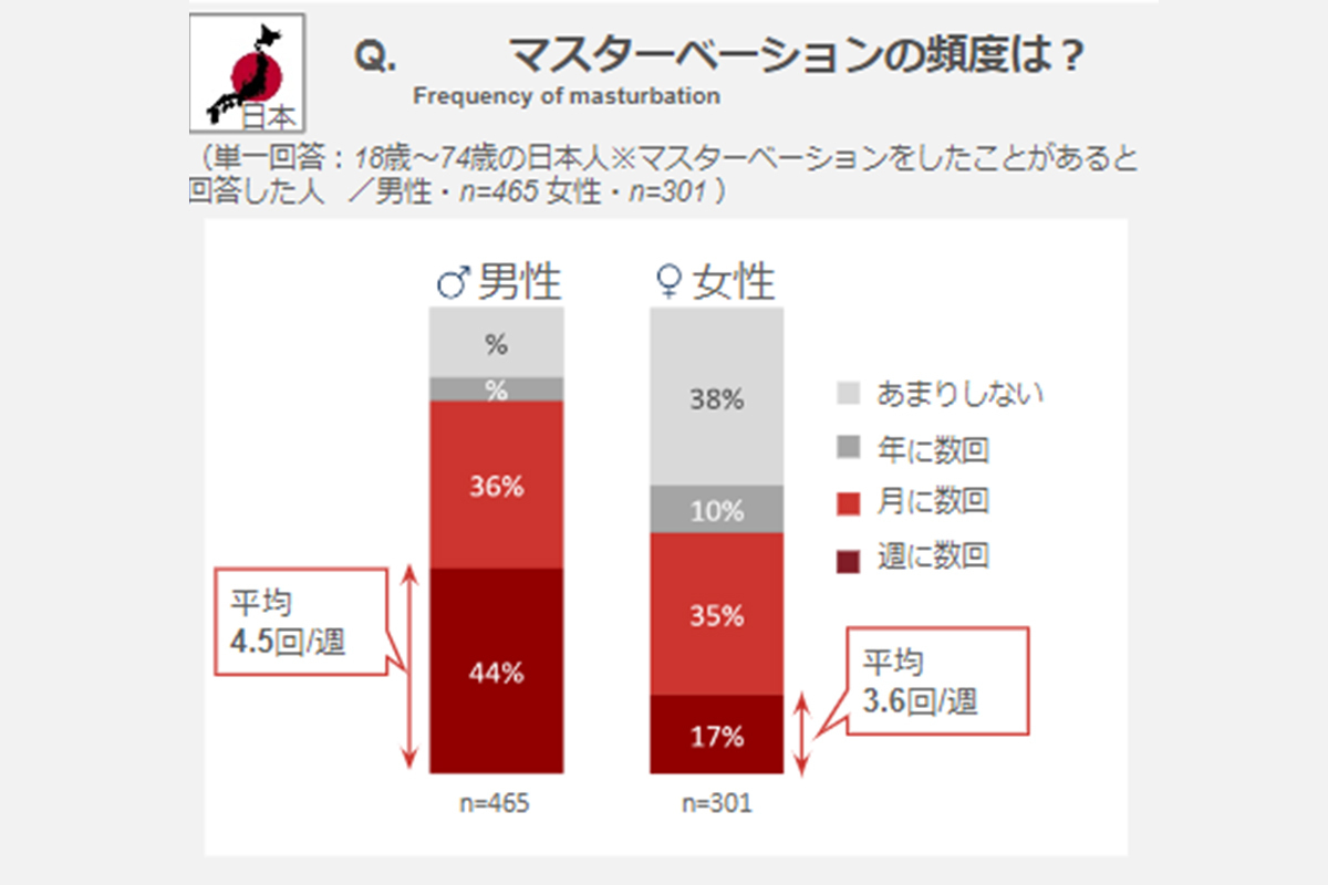 ヌキ打ち？！オナニー調査訪問 巷のオナニー事情調査の為 ユーザー様にオナニーを見せて頂くだけのはずが