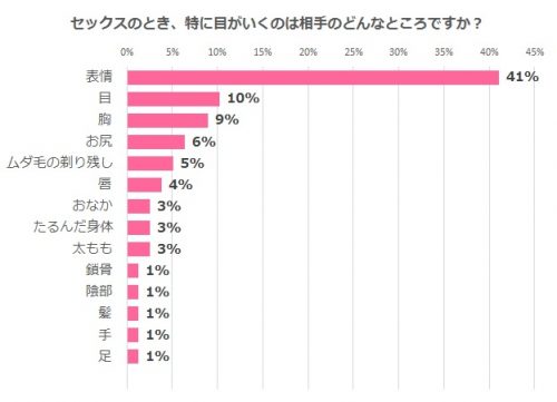 エッチすぎる裏アカ女子の正体はあの子だった……!? アンソロジーコミック」ひととせひるね [電撃コミックスNEXT]