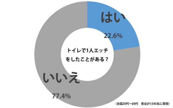 学校のトイレで濃厚エッチしちゃいますｗ覗き見されてるのも気付かず・・・ｗ | 女性向け無料アダルト動画