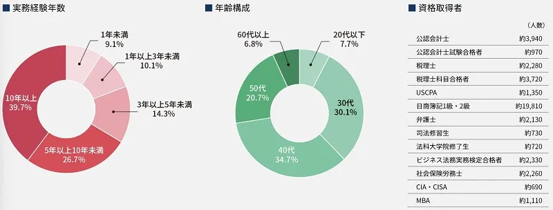 転職エージェントMS-Japan】評判と体験談を転職６回経理パーソンが全解説！