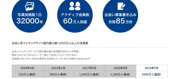 PCMAX』攻略法・裏技！ ほぼ無料の出会い体験談とは？【ライター実践テクニック】 -