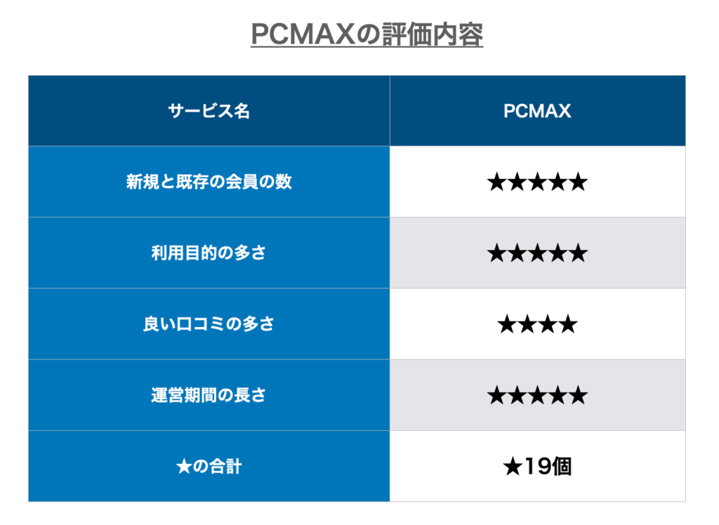 ハッピーメールやPCMAXの最初だけ2万ってなに？出会い系で金銭要求してくる相手の正体を暴露